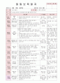 2012년 만0세 6월 느껴요 보육일지(보육실습일지)  22페이지