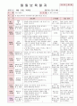 2012년 만0세 6월 느껴요 보육일지(보육실습일지)  28페이지