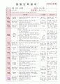2012년 만0세 6월 느껴요 보육일지(보육실습일지)  30페이지