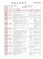 2012년 만0세 6월 느껴요 보육일지(보육실습일지)  33페이지