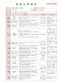 2012년 만0세 6월 느껴요 보육일지(보육실습일지)  35페이지
