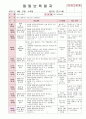 2012년 만0세 6월 느껴요 보육일지(보육실습일지)  37페이지