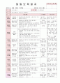 2012년 만0세 6월 느껴요 보육일지(보육실습일지)  39페이지