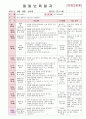 2012년 만0세 6월 느껴요 보육일지(보육실습일지)  41페이지