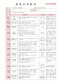  2012년 만0세 7월 더워요 보육일지(보육실습일지)  4페이지