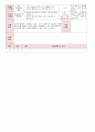  2012년 만0세 7월 더워요 보육일지(보육실습일지)  7페이지
