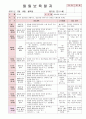  2012년 만0세 7월 더워요 보육일지(보육실습일지)  24페이지