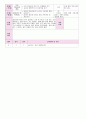 2012년 만0세 7월 더워요 보육일지(보육실습일지)  40페이지