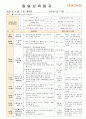 [ 어린이집 평가인증 보육일지 ]법인 어린이집 평가인증 통과한 만1세 4월 새로운 것이 낯설어요2 4페이지