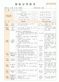 [ 어린이집 평가인증 보육일지 ]법인 어린이집 평가인증 통과한 만1세 4월 새로운 것이 낯설어요2 6페이지