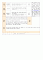 [ 어린이집 평가인증 보육일지 ]법인 어린이집 평가인증 통과한 만1세 4월 새로운 것이 낯설어요2 22페이지