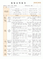 [ 어린이집 평가인증 보육일지 ]법인 어린이집 평가인증 통과한 만1세 4월 새로운 것이 낯설어요2 27페이지