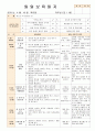 [ 어린이집 평가인증 보육일지 ]법인 어린이집 평가인증 통과한 만1세 4월 새로운 것이 낯설어요2 29페이지
