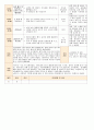 [ 어린이집 평가인증 보육일지 ]법인 어린이집 평가인증 통과한 만1세 4월 새로운 것이 낯설어요2 41페이지