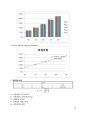 wet test meter 와 rotameter calibration 18페이지