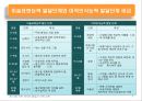 미적인식의 발달과 미적교육.ppt 4페이지