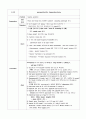 Appe open (GS3) : Panperitonitis Appendectomy 2페이지