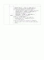 Appe open (GS3) : Panperitonitis Appendectomy 3페이지