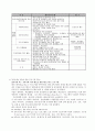  우리나라 교육문제와 사회복지 4페이지