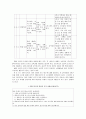  공감적 듣기와 듣기 교육 - 공감적 듣기의 내용, 공감적 듣기의 교육적 수용  12페이지