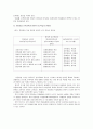  창의적 사고력 신장을 위한 반응중심 동화 교육의 방법 - 창의적 사고와 반응중심 문학교육, 창의적 반응중심 동화지도 방법  7페이지