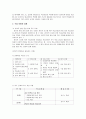  창의적 사고력 신장을 위한 반응중심 동화 교육의 방법 - 창의적 사고와 반응중심 문학교육, 창의적 반응중심 동화지도 방법  9페이지