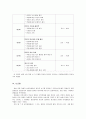  창의적 사고력 신장을 위한 반응중심 동화 교육의 방법 - 창의적 사고와 반응중심 문학교육, 창의적 반응중심 동화지도 방법  10페이지