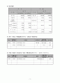 사회복지프로그램 개발과평가 실습과제 : 강남스타일 사회복지공동모금회 (불우한 이웃을 돕기위한 모금의 참여도 증진과 모금액 증진 사업) 3페이지
