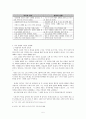 자전적으로 형상화된 시대적 여성상 -박완서, 「그 남자네 집」을 중심으로  5페이지