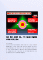 최근 좋은 사례가 되는 (주) 에스원 기술영업부지원 자기소개서 2페이지