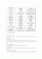  전기철도의 개요, 고속철도의 구성 및 기술 동향, 자기부상식 철도의 구성 및 기술 동향  9페이지