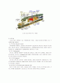  전기철도의 개요, 고속철도의 구성 및 기술 동향, 자기부상식 철도의 구성 및 기술 동향  12페이지