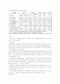  전기철도의 개요, 고속철도의 구성 및 기술 동향, 자기부상식 철도의 구성 및 기술 동향  20페이지