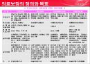  의료보장 10페이지