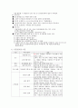 쇼핑몰 창업절차 8페이지