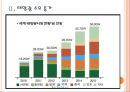 [태양광 시장] 태양광 산업의 발전과 향후 전망 PPT자료 6페이지
