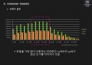  쉐라톤그랜드 워커힐 광고기획서 13페이지