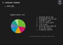  쉐라톤그랜드 워커힐 광고기획서 15페이지