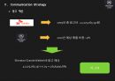  쉐라톤그랜드 워커힐 광고기획서 19페이지