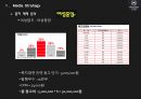  쉐라톤그랜드 워커힐 광고기획서 24페이지