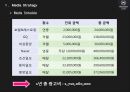  쉐라톤그랜드 워커힐 광고기획서 29페이지