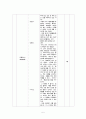 국어과 교수 학습 지도안 [어부사시사]  6페이지