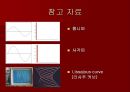  Oscilloscope발표 12페이지