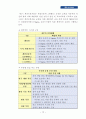 현대자동차품질경영(경영학부) 14페이지