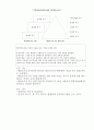  조직행동론 Report 7페이지