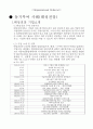 조직행동론 Report 25페이지