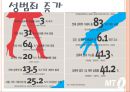  피해자학_발표 7페이지
