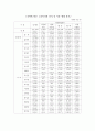 (노년학) 노인의 여가활동 한글파일 4페이지