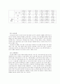 (노년학) 노인의 여가활동 한글파일 7페이지