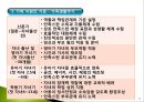 01.현대가족에 대한 이해.pptx 14페이지